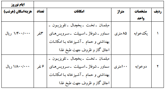 a1 اسکان نوروز ۹۴ دانشگاه مازندران