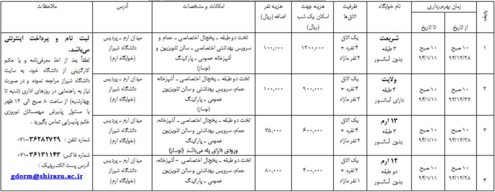 a2 اسکان نوروز ۹۴ دانشگاه شیراز