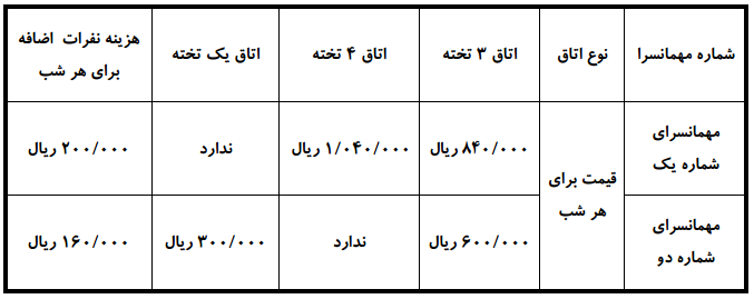 a3 اسکان نوروز ۹۴ دانشگاه صنعتی اصفهان
