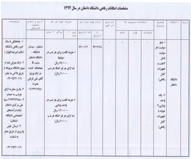 c1 اسکان نوروز ۹۴ دانشگاه دامغان