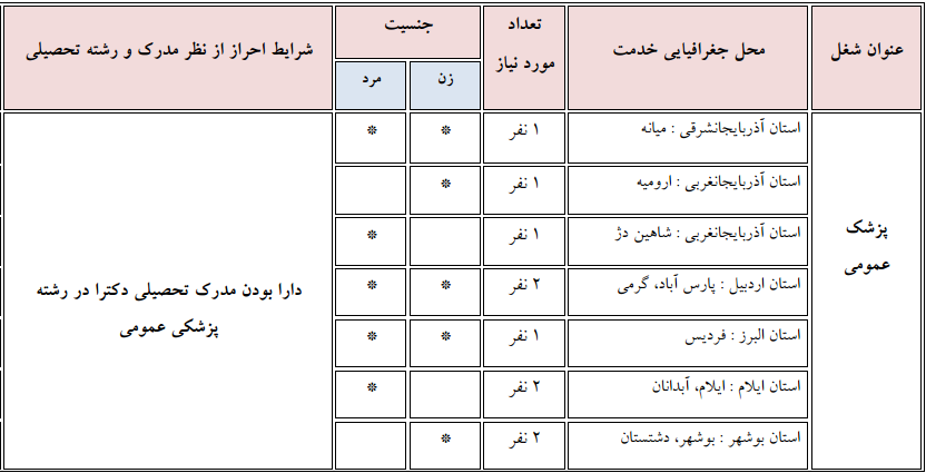 p1 استخدام سازمان پزشکی قانونی کشور / جذب ۴۶ نیروی جدید