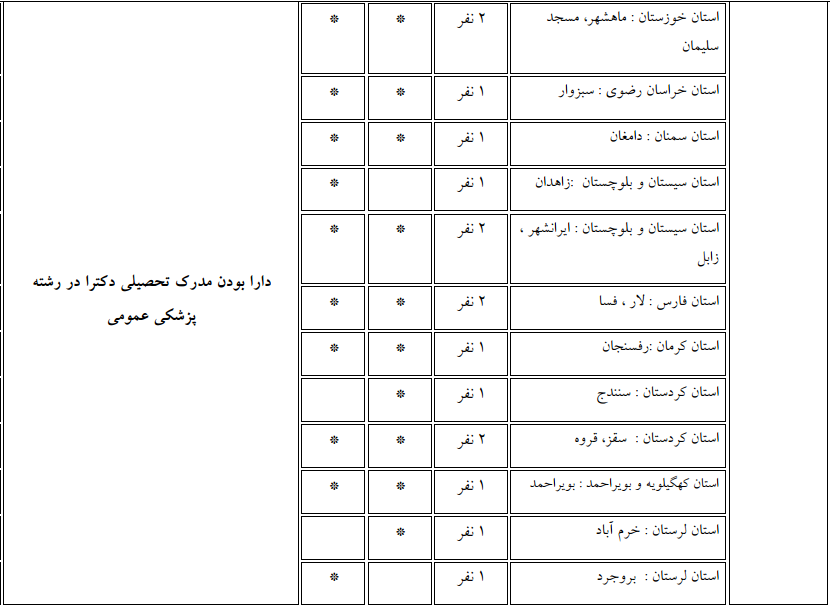 p2 استخدام سازمان پزشکی قانونی کشور / جذب ۴۶ نیروی جدید