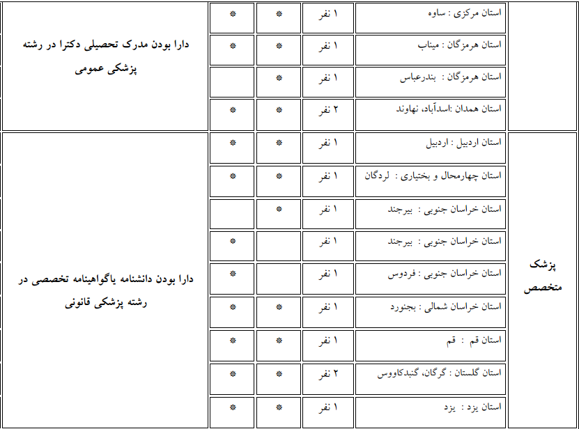 p3 استخدام سازمان پزشکی قانونی کشور / جذب ۴۶ نیروی جدید