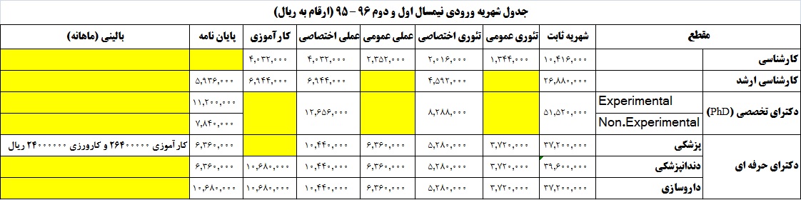 شهریه دانشگاه علوم پزشکی شهید بهشتی نیمسال اول و دوم سال 96-95