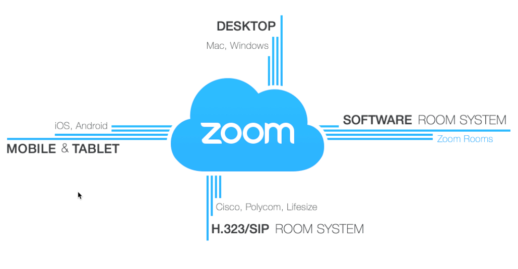 زوم zoom نرم افزار ویدیو کنفرانس جلسات آنلاین