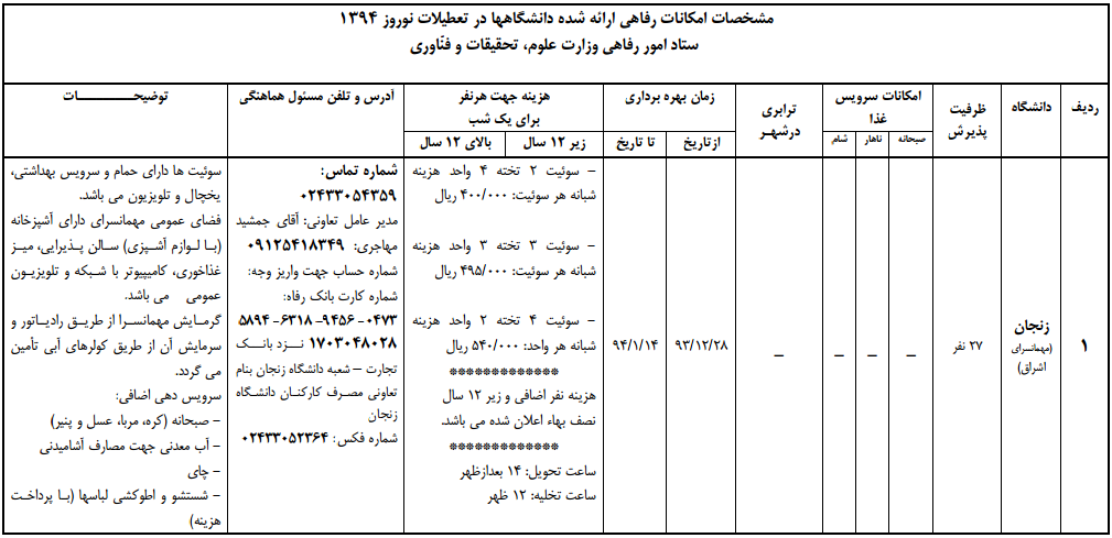 ۱ اسکان نوروز ۹۴ دانشگاه زنجان
